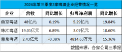 欧洲杯、巴黎奥运会期间啤酒卖得好不好？厂商